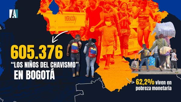 “Los niños del Chavismo” en Bogotá