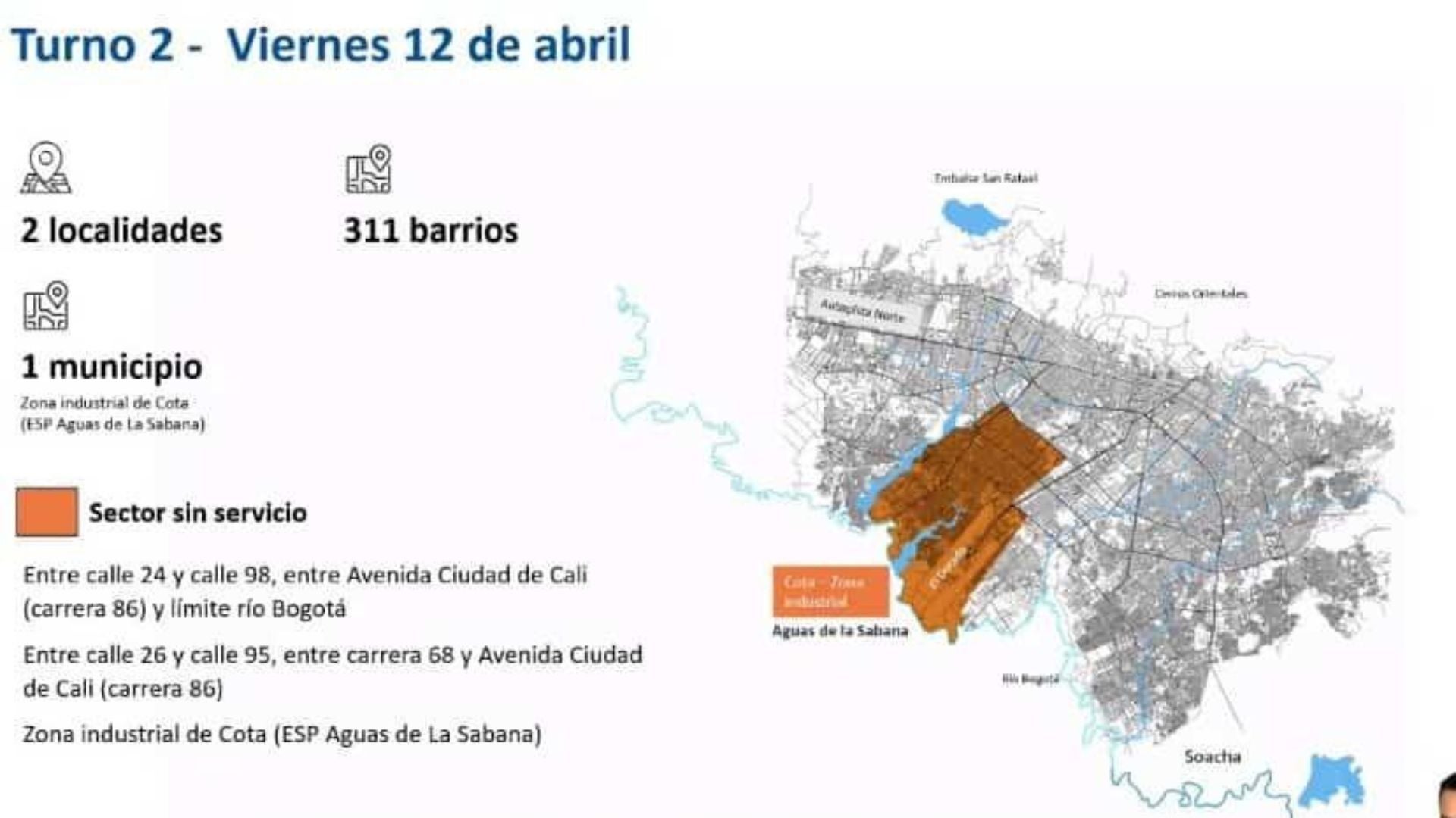 Día 2 - Racionamiento
