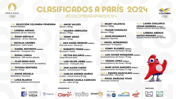 #MomentoOlímpico | 53 clasificados a los Juegos Olímpicos