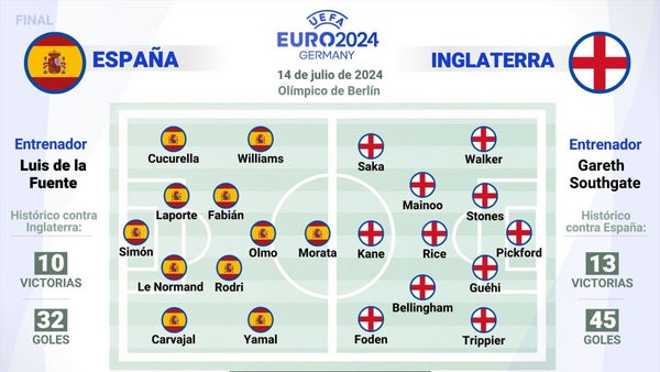 España sueña con su última gran noche