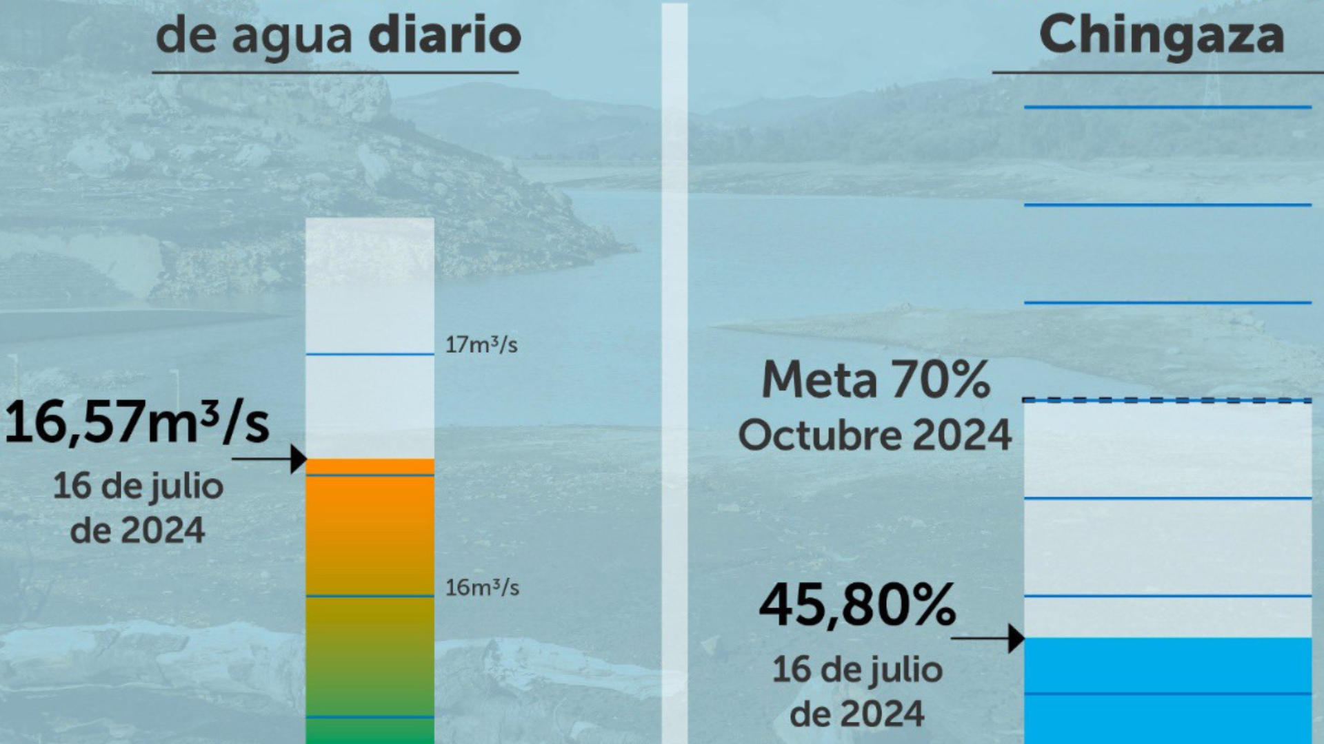 Diseño sin título.png Sistema Chingaza//Revista Alternativa//Agua//Racionamiento
