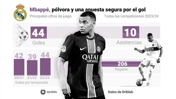 Mbappé: "Florentino Pérez es el mejor presidente del mundo, voy hacer todo para que sea feliz"