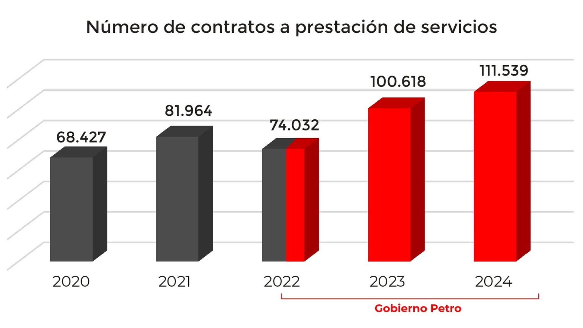 Contratos de prestación de servicios// gobierno de Gustavo Petro// denuncia// concejal Daniel Briceño// Revista Alternativa// Noticias Caracol// Noticias RCN// RCN Radio// La FM// Blu Radio// W Radio// Caracol Radio// Red Más Noticias// Revista Semana// Infobae// La Silla Vacía// La República// La Razón// Las 2 Orillas// Valora Analitik//