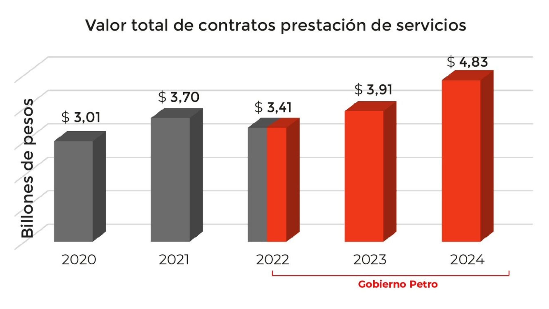 Contratos de prestación de servicios// gobierno de Gustavo Petro// denuncia// concejal Daniel Briceño// Revista Alternativa// Noticias Caracol// Noticias RCN// RCN Radio// La FM// Blu Radio// W Radio// Caracol Radio// Red Más Noticias// Revista Semana// Infobae// La Silla Vacía// La República// La Razón// Las 2 Orillas// Valora Analitik//