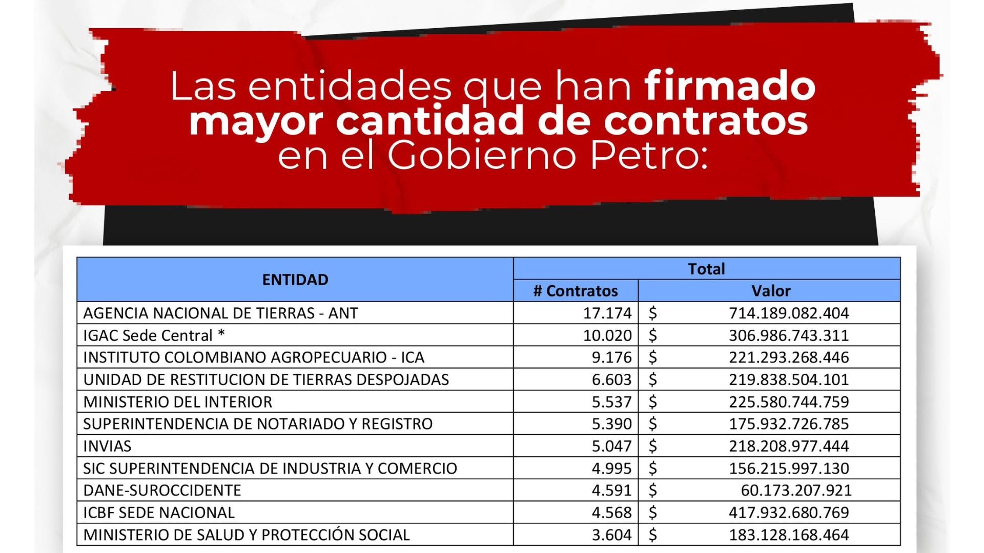 Contratos de prestación de servicios// gobierno de Gustavo Petro// denuncia// concejal Daniel Briceño// Revista Alternativa// Noticias Caracol// Noticias RCN// RCN Radio// La FM// Blu Radio// W Radio// Caracol Radio// Red Más Noticias// Revista Semana// Infobae// La Silla Vacía// La República// La Razón// Las 2 Orillas// Valora Analitik//