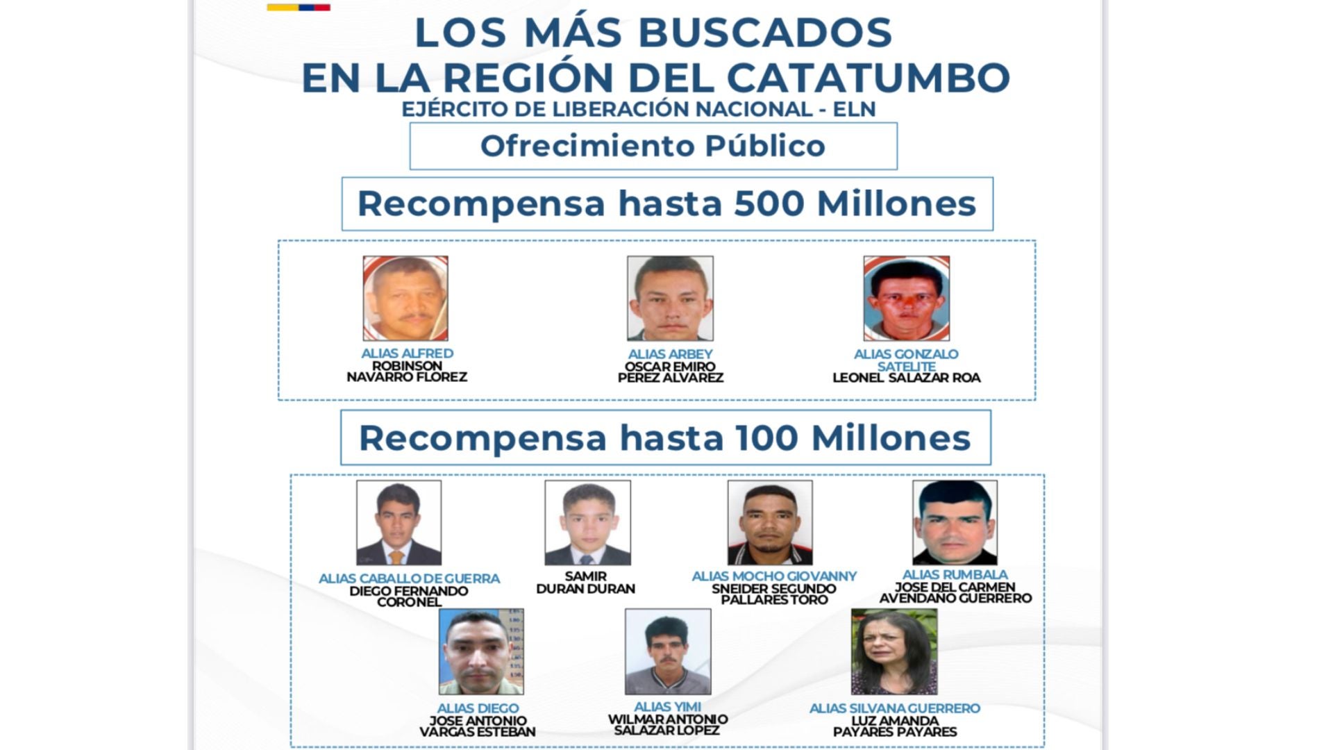 Recompensa// Cabecillas del ELN en Catatumbo// Revista Alternativa// Noticias Caracol// Noticias RCN// RCN Radio// La FM// Blu Radio// W Radio// Caracol Radio// Red Más Noticias// Revista Semana// Infobae// La Silla Vacía// La Razón// Las 2 Orillas//