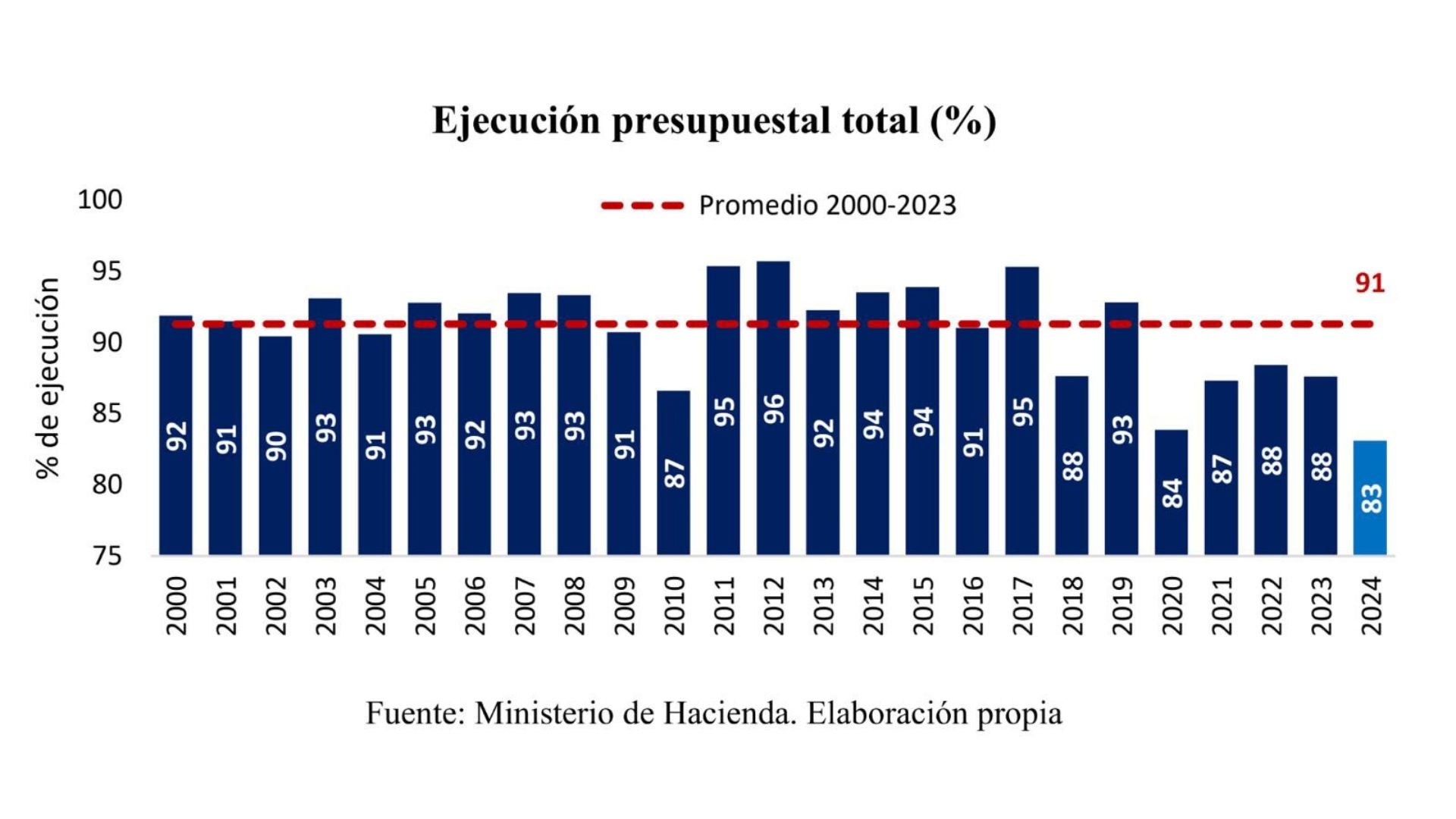 Ejecución presupuestal del año 2024// 12:45 Revista Alternativa// Noticias Caracol// Noticias RCN// RCN Radio// La FM// Blu Radio// W Radio// Caracol Radio// Red Más Noticias// Revista Semana// Infobae// La Silla Vacía// La Razón// Las 2 Orillas//