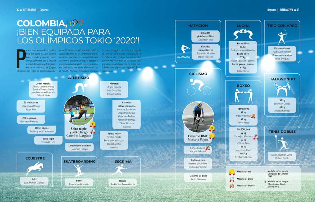 Colombia, ¡Bien equipada para los Olímpicos Tokio 2020!