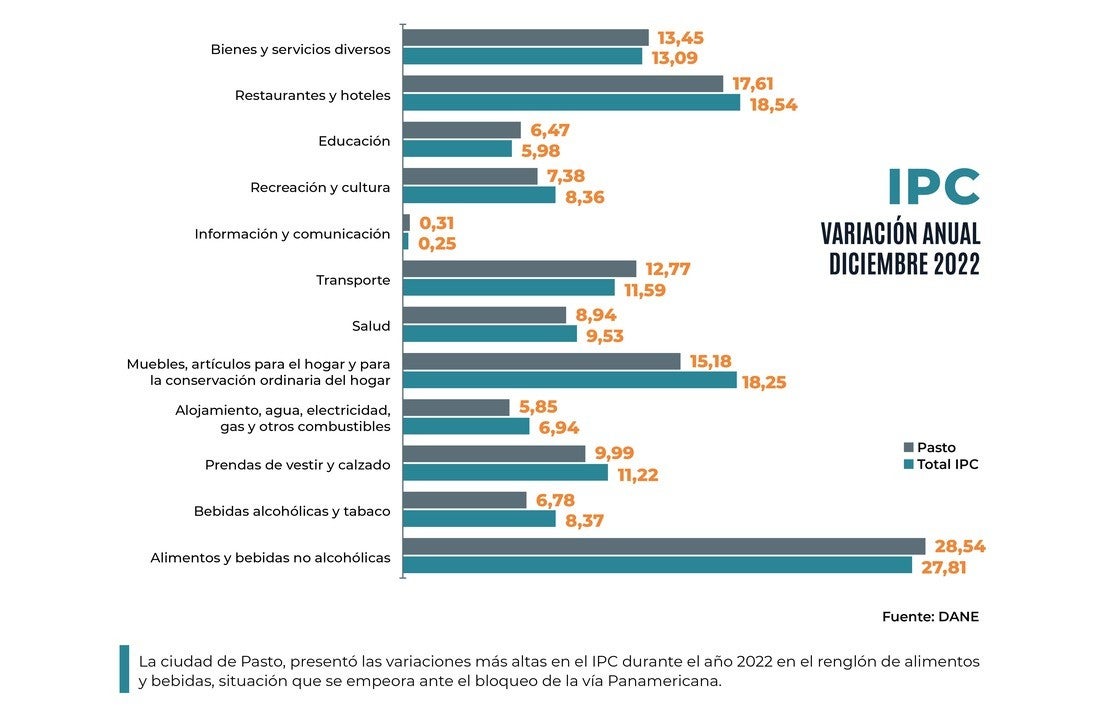 Variación anual